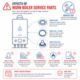 Worcester Greenstar i System Compact Series Boiler Service Kit 87186866210 & 87186866190 & 871860005A0