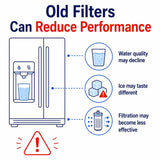 Westinghouse Fridge Freezer Water Filter – 8079467042 & 8588079467045